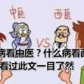 什麼病看中醫？什麼病看西醫？看過此文一目了然