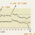 血管最脆弱的4個小時，記得別做這幾件要命的事！互相轉發提醒