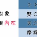 完全不「外貌」協會！這些星座找對象更重視「內在」！外表會老，只有個性好才能永存啊！