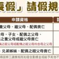 請喪假期間帶家人出門走走，不料被同事撞見告密主管，因此被扣三天薪水加全勤，原PO表示：請喪假錯了嗎？