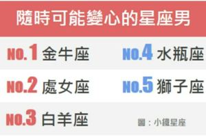 隨時可能變心的星座男