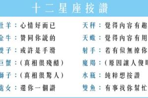 「他常來按讚是不是對我有興趣」，十二星座沒告訴你的按讚真相！