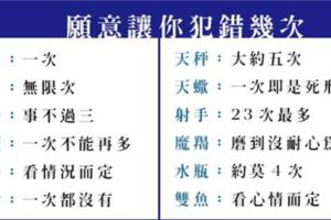 「人非聖賢」十二星座願意讓你犯錯幾次，一錯再錯的也別怪我們不再回頭！