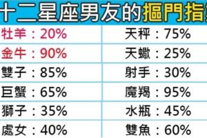 到底男生該不該出全部的錢？超摳門十二星座男友，你遇到的是哪一款！
