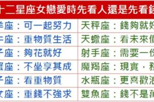 十二星座女戀愛時先看人還是先看錢？