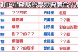 「沒有適不適合，只有願不願意磨合」和12星座談戀愛，必須要磨合的方面是什麼！