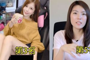 票選台灣20大「最紅正妹Youtuber」！長得正有點閱…「第2名」竟被酸：看就知道不準了