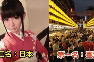「世界Top10最適合居住的國家」出爐，「台灣」竟奪第一！沒想到「原因曝光後」大家卻笑不出來！