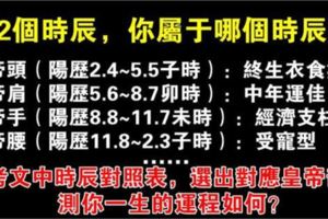 測試：請選擇你的出生時辰，測你一生有什麼好命！