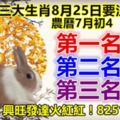 三大生肖8月25日要注意!第一名：兔。第二名：龍。第三名：鼠。興旺發達火紅紅！825188必轉!