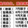 心理學：你的陽曆生日，看出你的性格對應什麼動物！