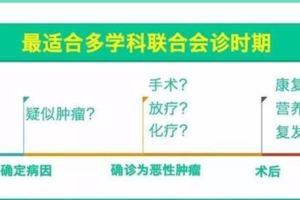 李中醫師：關於癌症治療，我反對活檢、手術、放療、化療