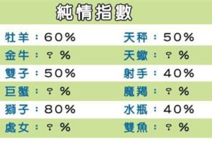 現在還有這個詞嗎！十二星座「純情」指數！不要來把我們帶壞啦！