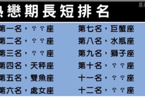 熱戀像煙火稍縱即逝，十二星座「熱戀期」最短就是他！太快進入老夫老妻模式你能接受嗎！