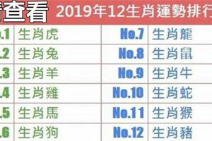 2019年十二生肖運勢排行榜。