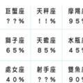 曖昧到最後，十二星座男會跟你「在一起」的機率！如果只是想撩也要找對人！