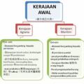 中一歷史課Bab3-KERAJAANAWALDIMALAYSIA馬來西亞早期政府（筆記）