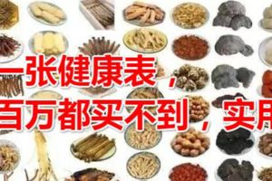 一張健康表，百萬都買不到，實用！