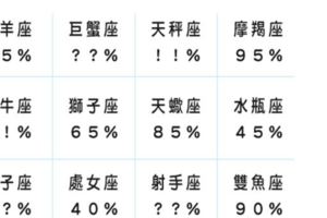 曖昧到最後，十二星座男會跟你「在一起」的機率！如果只是想撩也要找對人！