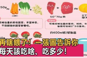 [80%]0-5歲孩子每天該吃啥、吃多少？一張圖秒懂！婆婆都說好！（建議列印出來貼在冰箱上，老人也能看懂！）