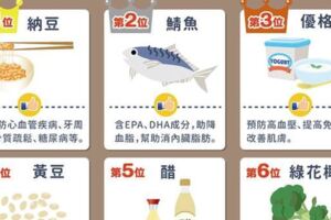 日本百位醫生票選，健康食物排行榜！
