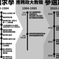 蔡英文論文門6大疑點 總統府一次說清楚