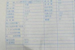 新人喊離職就調薪！老鳥崩潰淚曬薪資單網勸：快逃啊