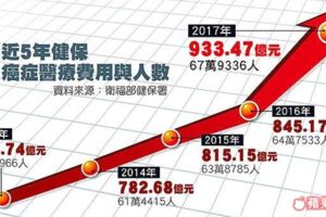 避免癌上身　防癌黃金10守則一次整理