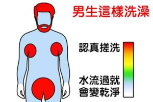 中肯到不行　16張「男生VS女生」的生活習慣對比圖