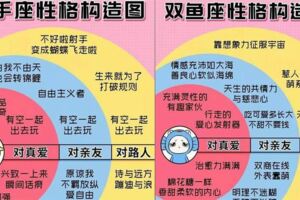 准到傻眼，這才是最真實的12星座