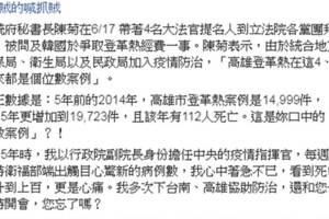 陳菊為贏韓撒謊！張善政怒批：累了嗎？做賊的喊抓賊