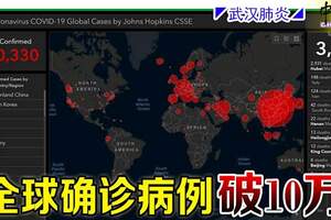 ◤武漢肺炎◢全球確診病例破10萬