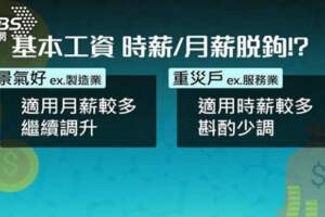 產業景氣差太大！基本工資漲不漲「史上最為難」