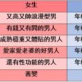 男人跟女人的思想生活差這麼多？這24件事情真是一針見血！實在是太神啦！