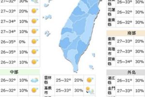 雙颱恐陸續生成天氣不穩定注意午後降雨