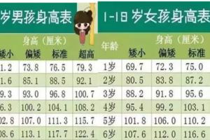 1—18歲男女孩最新身高標准表（附身高標准表），你家孩子達標了嗎？