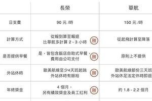 長榮航空與空服員罷工雙方策略與攻防到現在到底誰輸誰贏？網友看法讓人大讚分析精闢！