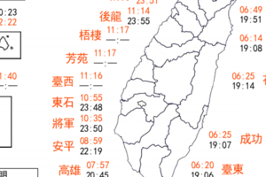 年度大潮來了！比去年增高5公分 西南部留意淹水