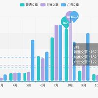 啊多喝水就好股