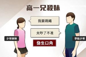 台中16歲少年「不滿爸媽偏心」竟然持棍打死15歲妹妹！沒想到私底下的他竟是....震驚網友！