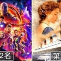 《復仇者4》上映沒幾天狂破紀錄，票房擠下《鐵達尼號》，就快追上第1名神作！