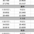 綠初選民調5家結果超整齊 民調專家當場大笑三聲