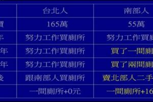 北部人還是南部人比較有錢?他用廁所神解析後大家都被說服到跪了