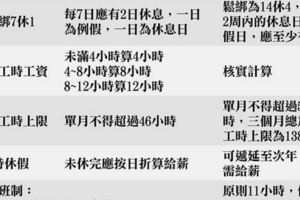 勞基法修正案三讀通過！對你有哪些影響？5大要點整理