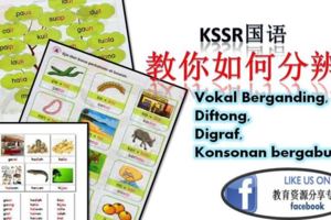 教大家如何分辨VokalBerganding,Diftong,Digraf,Konsonanbergabung