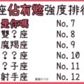 「你是我的，你的一切只能屬於我！」１２星座「佔有慾」排行榜，誰才是最霸道的那個人！