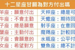十二星座甘願為對方付出嗎？