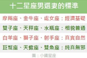十二星座男選妻的標準