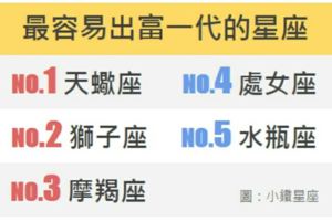 最容易出富一代的星座