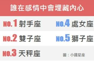 誰在感情中會埋藏內心